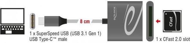 Actual product image Delock USB Type-C Card Reader for CFast 2.0 memory cards (USB-C)