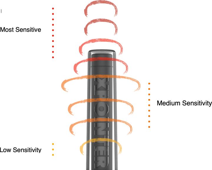 Image du produit Quest XPointer Max Pinpointer