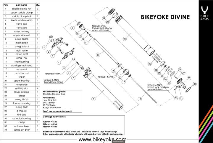 Produktbild BikeYoke Divine Dropper Post, ø 30.9 mm/160 mm, ohne Hebel. (30.90 mm)