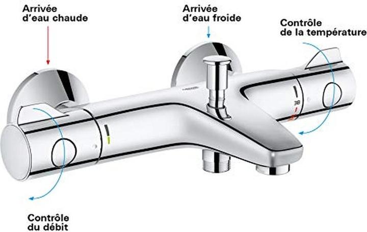 Actual product image Grohe Grohtherm 800