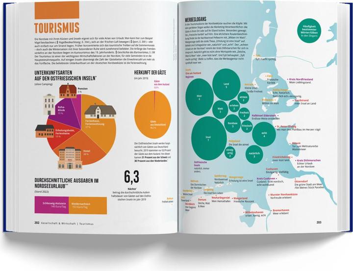 Produktbild Das Nordseebuch