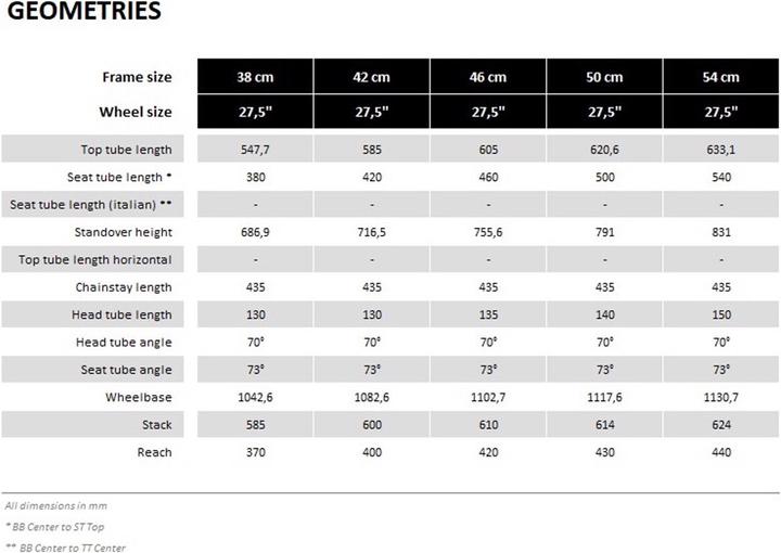 Produktbild Serious Rockville (46 cm)