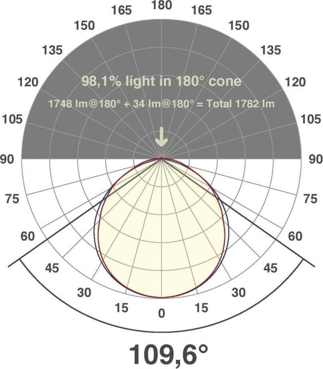 Produktbild EVN-Lichttechnik EVN LED-Lichtband (Weiss, 500 cm, Indoor)