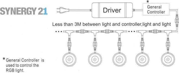 Produktbild Synergy 21 LED Bodeneinbaustrahler ARGOS rund in-G-C IP67 cw (IP67)