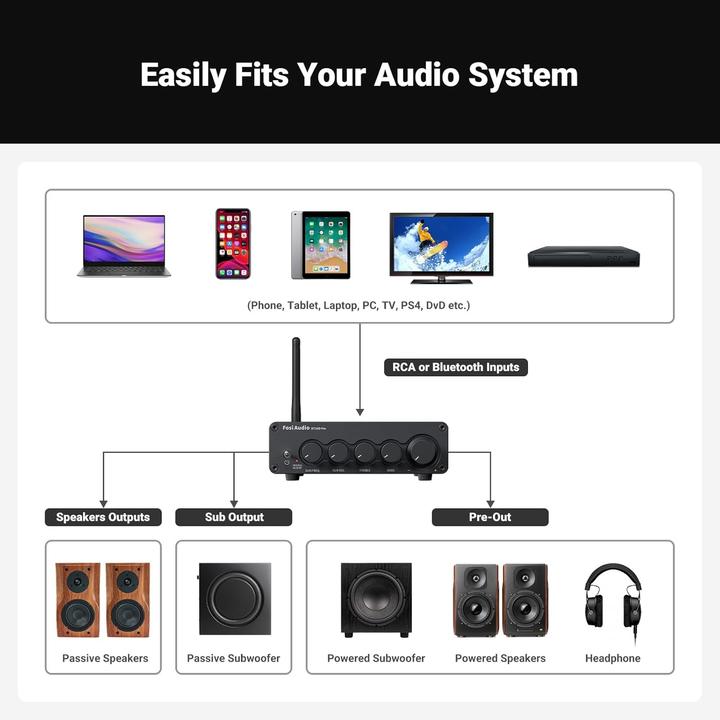 Actual product image Fosi Audio BT30D PRO, 2.1 Kanal Audioverstärker (Tube amplifier)