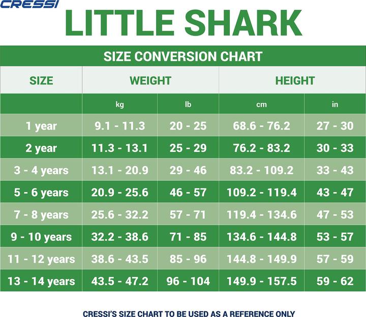 Nutritional values and ingredients Cressi Little Shark (2 mm, 116)