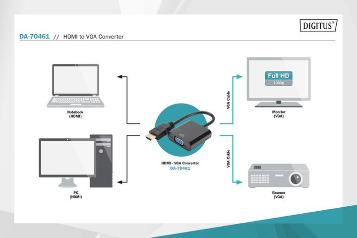 Productafbeelding Digitus HDMI A naar VGA converter (VGA, 4.50 cm)