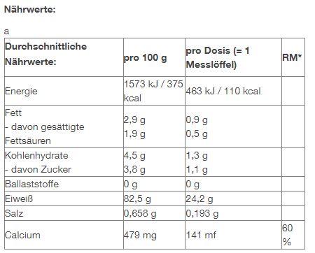 Nutritional values and ingredients Optimum Nutrition Gold Standard (Double Rich Chocolate, 1 pcs., 300 g)