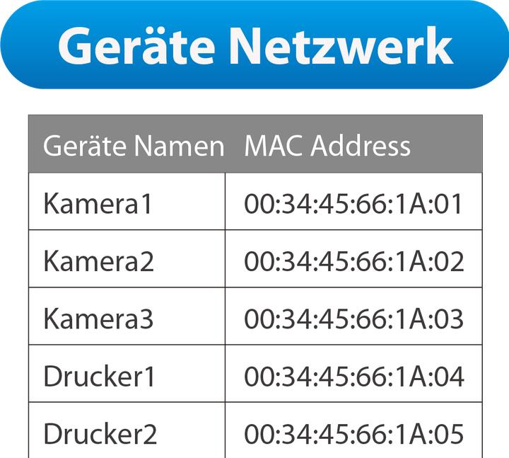 Actual product image Edimax Pro Office1-2-3: Managed PoE AP (866 Mbit/s)