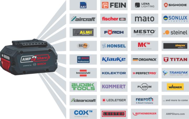 Actual product image Bosch Professional GKT 18V-52 GC