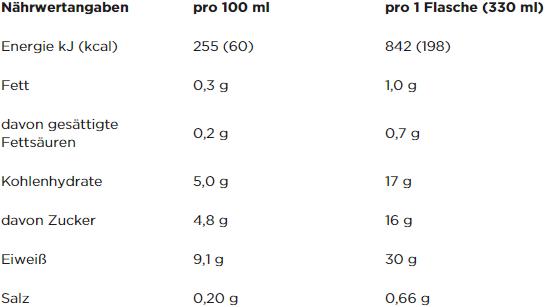 Valori nutrizionali e ingredienti Powerbar Frullato ad alto contenuto proteico (330ml) (Cioccolato liscio, 1x)