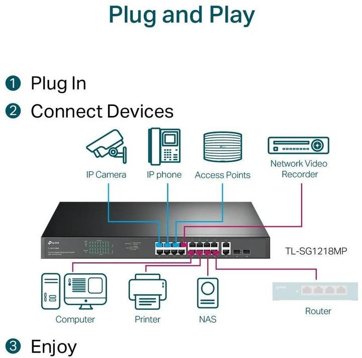 Actual product image TP-Link TL-SG1218MP (18 ports)
