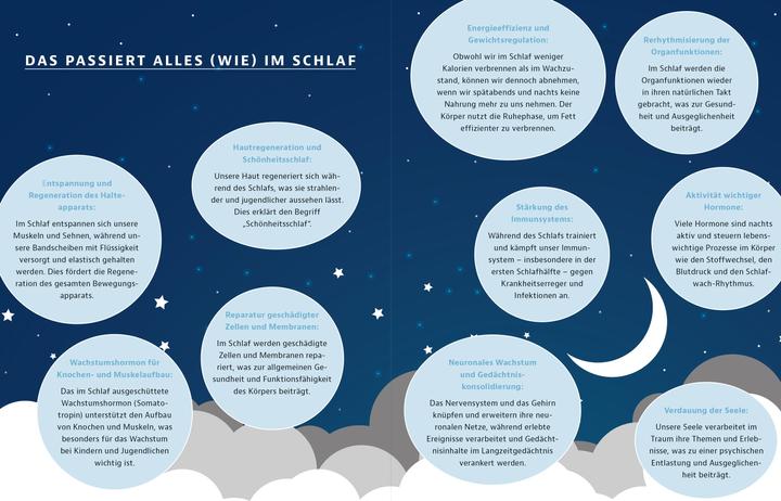 Produktbild Endlich besser schlafen (Deutsch, Michael Feld, 2024)