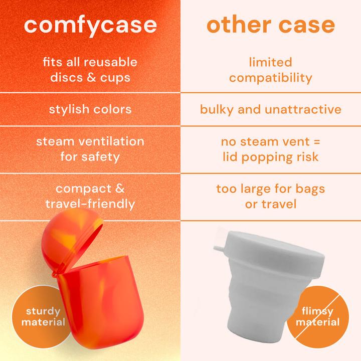 Image du produit Bodyotics Comfycase (Normal)