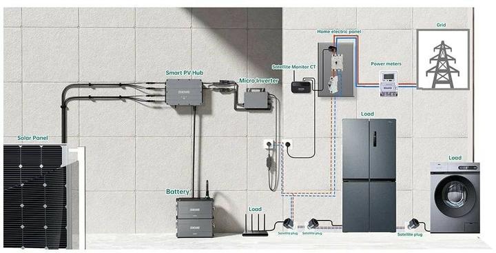 Produktbild Zendure Satellite Monitor CT
