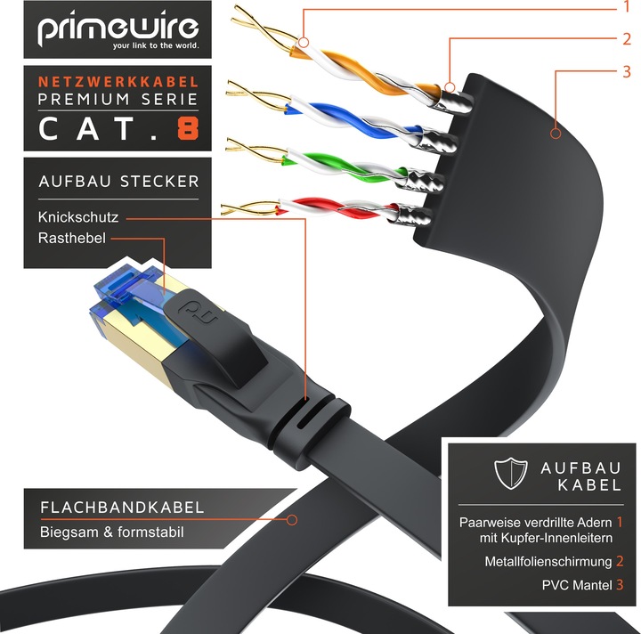 Actual product image Primewire CAT 8.1 network cable flat - LAN patch cable data cable - flat ribbon cable installation cable - (U/FTP, CAT8.1, 10 m)