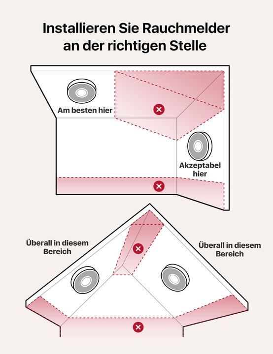 Produktbild X-Sense Rauchmelder-Set XS0B-MR61