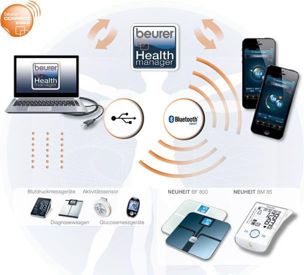 Actual product image Beurer Bm 85 (Blood pressure monitor upper arm)