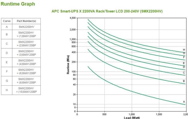 Actual product image APC Usv Smx2200hv, 2200va/1980w (2200 VA, 1980 W, Line-interactive UPS)