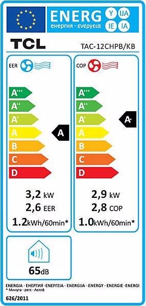 Energy Label EMZ M19919918 (35 m², 11000 BTU/h)