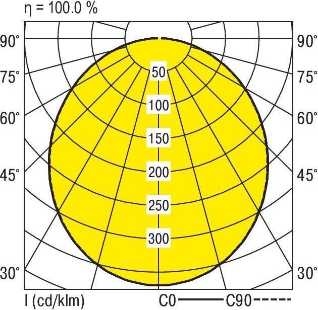 Image du produit Ridi Downlight LED encastré (3860 lm)