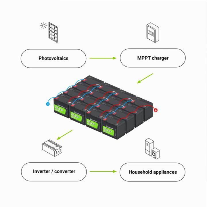 Immagine prodotto GreenCell Batteria di alimentazione (12.80 V, 125 Ah)