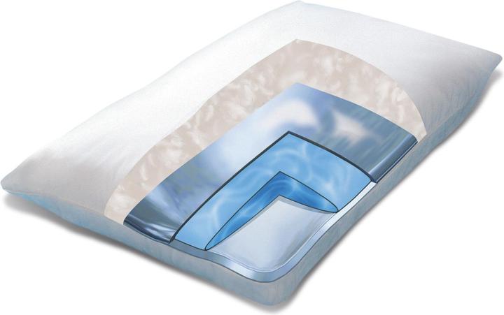 Produktbild Mediflow Wasserkissen (40 x 80 cm)