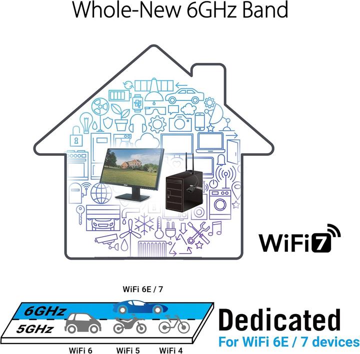 Image du produit ASUS PCE-BE92BT (PCI-E x1)