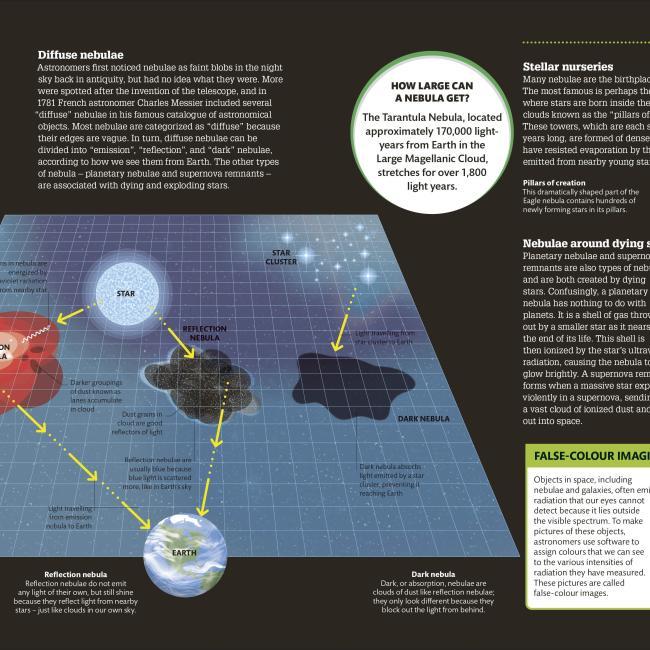 Produktbild How Space Works (Englisch, DK, 2021)