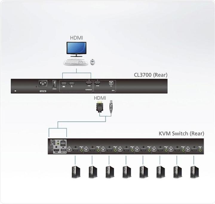 Immagine prodotto Aten CL3700NW - Console KVM - USB - 47 cm (18.5")