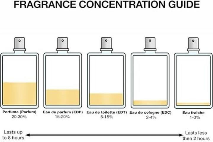 Produktbild Prada Paradigme (Eau de Parfum, 150 ml)