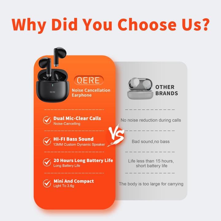 Produktbild Qere E28 Kabellose Bluetooth 5.3 Kopfhörer In-Ear HIFI mit Nois cancellation, IPX5 & Touch Control (Aktive Geräuschunterdrückung, 20 h, Kabellos)