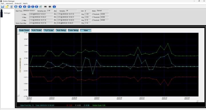 Produktbild PCE Instruments PCE-VD 3 Vibrationsmessgerät