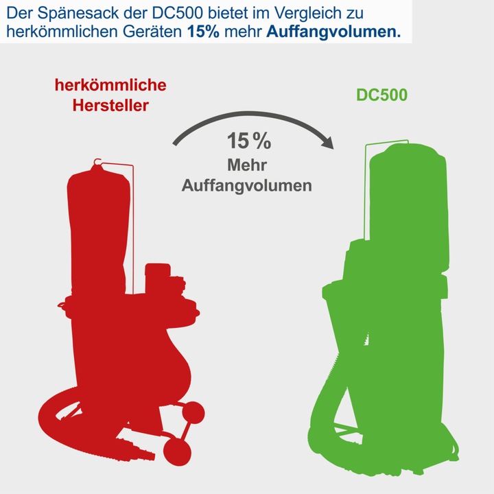Image du produit Scheppach Système d'aspiration DC500 (Système d'aspiration)