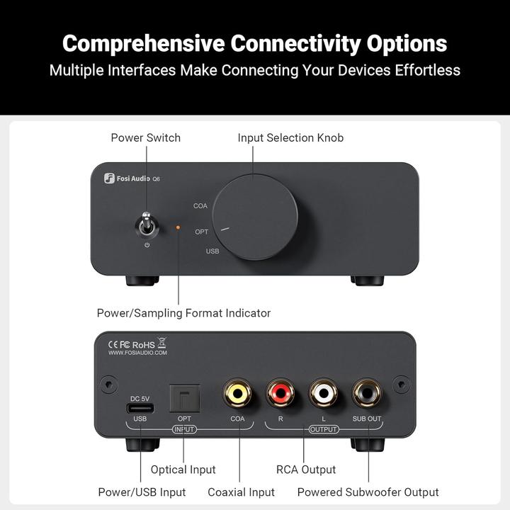 Produktbild Fosi Audio Q6 Mini DAC – USB-C, OPT/COAX – RCA & Sub – 32bit/768kHz (USB-DAC)