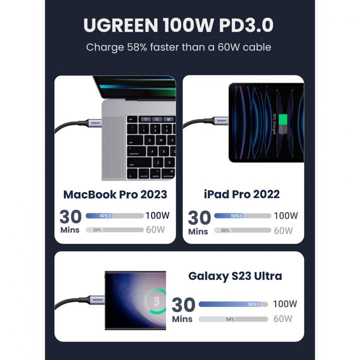 Image du produit Ugreen US316 Type C to Type C Cable, 100W, 3m (black) (3 m, USB 2.0)
