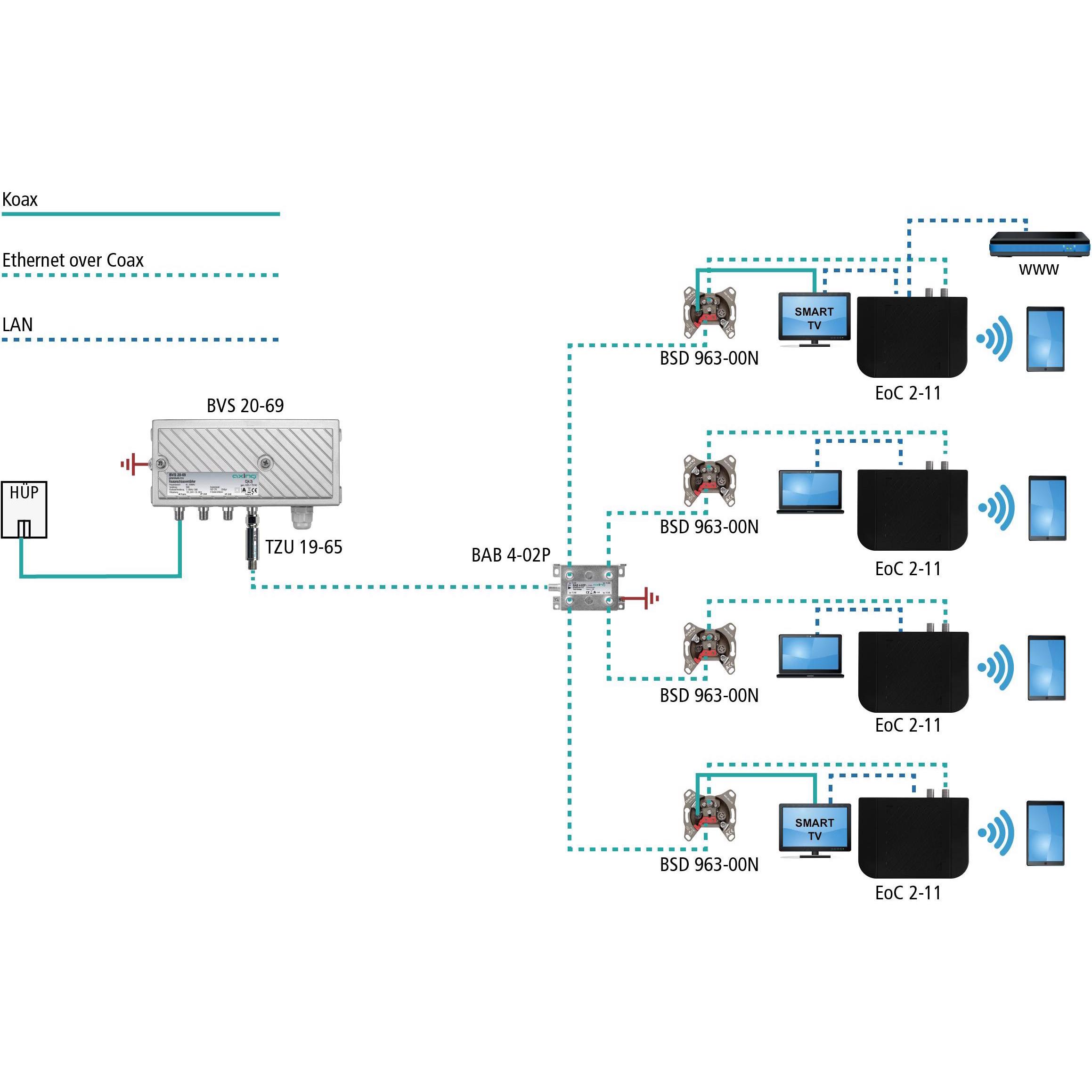 Thumbnail - Axing Ethernet over Coax 2-11, Router, Schwarz