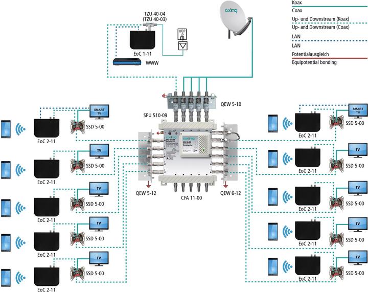 Image du produit Axing Ethernet sur coaxial 2-11