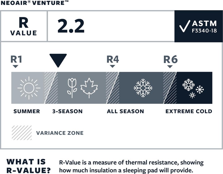 Actual product image Therm-a-Rest NeoAir Venture