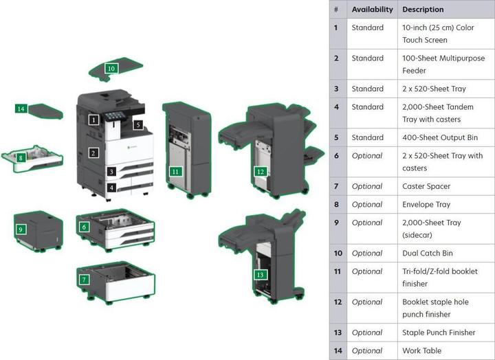 Actual product image Lexmark CX944adxse A3 MFP Colour Laser HV 65ppm (Laser)