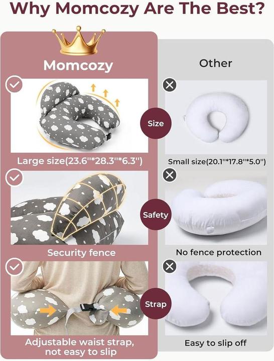 Productafbeelding Momcozy Stillkissen (72 x 60 cm)