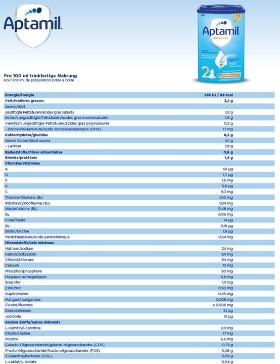 Nutritional values and ingredients Aptamil Pronutra 2 (800 g, from 6 m.)