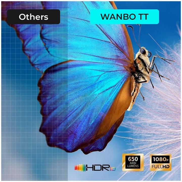 Immagine prodotto Xiaomi Wanbo TT (Full HD, 650 lm)