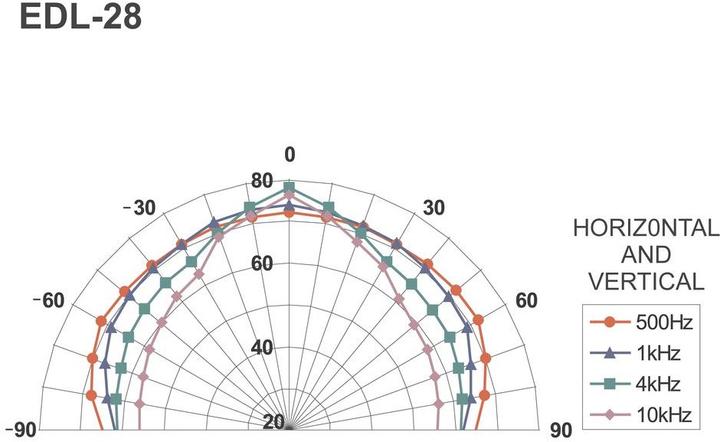 Produktbild Monacor ELA-Einbaulautsprecher EDL-28 (1 Stk.)