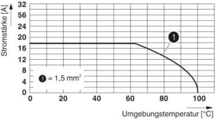 Produktbild Phoenix Contact Reihenklemme PT 1,5/14-3,5-H