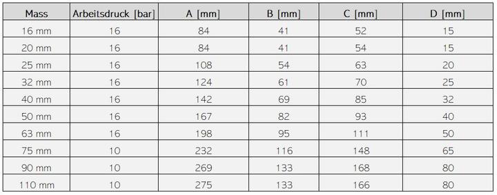 Produktbild Bevo Profec PVC Kugelhahn, Typ 2000, Klebemuffe - 20 mm