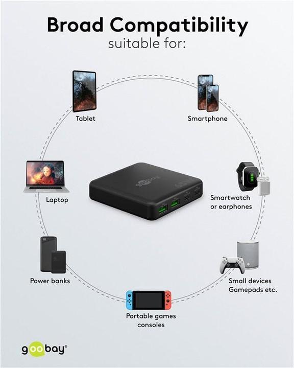 Produktbild Goobay USB-C PD GaN Multiport-Tischladegerät 65 W schwarz (65 W, 4 Ports)