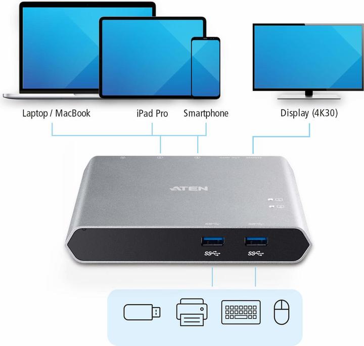 Produktbild Aten US3310 (USB-C, 2 Ports)