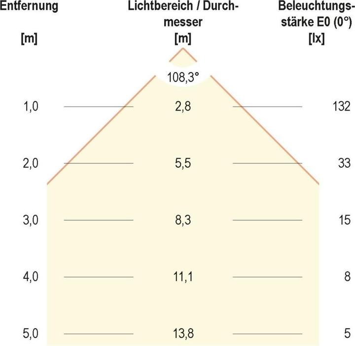 Produktbild EVN LED Einbau (372 lm)