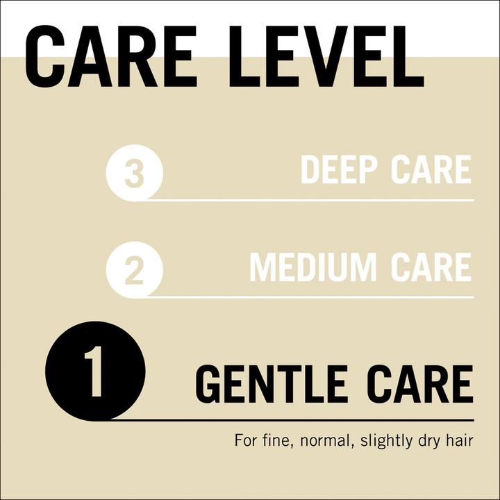 Actual product image Schwarzkopf Professional Regenerative Express Balsam Supreme Lenght (Express Repair ) 200 Ml (200 ml)